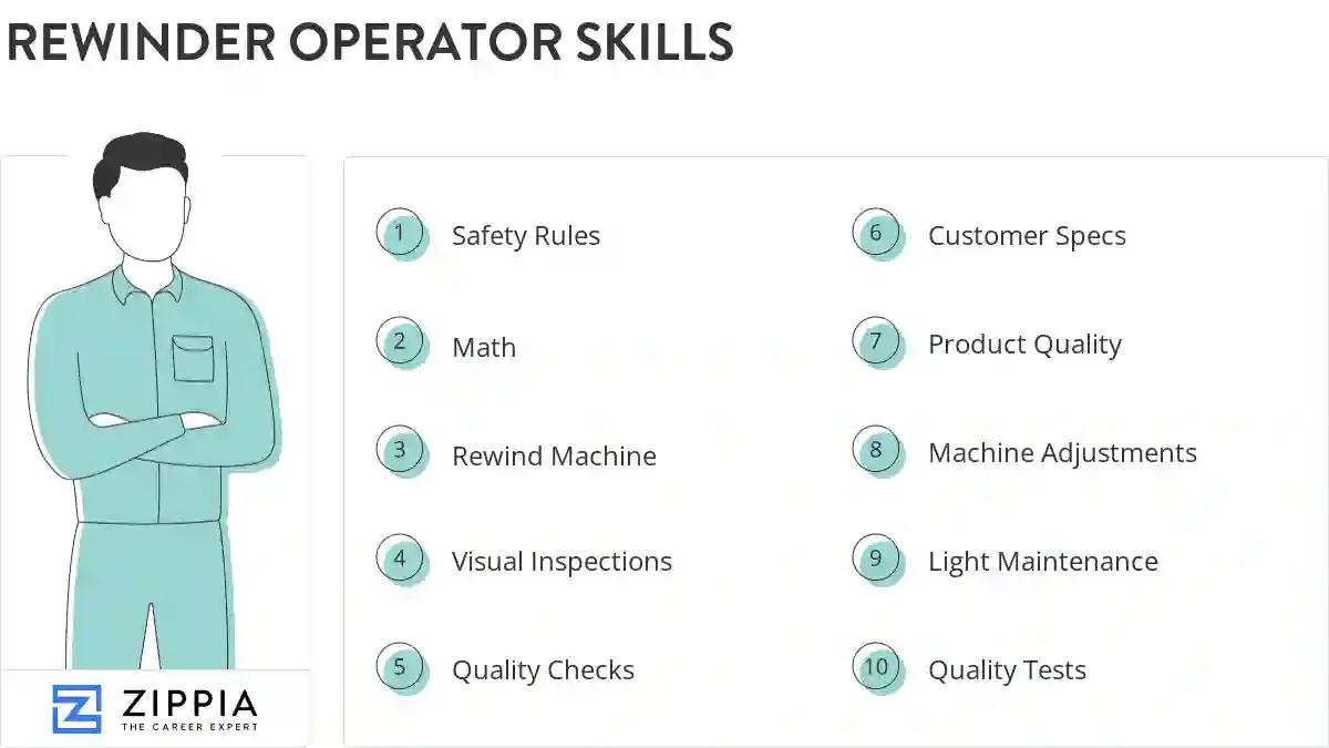 Rewinder operator skills
