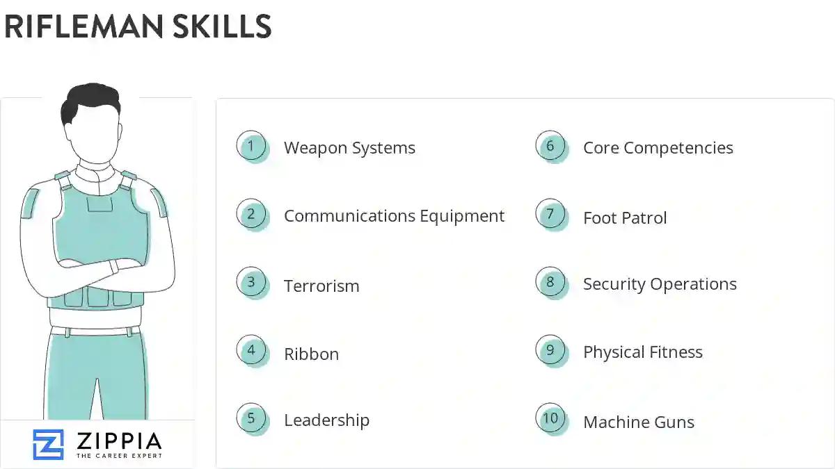 Rifleman skills