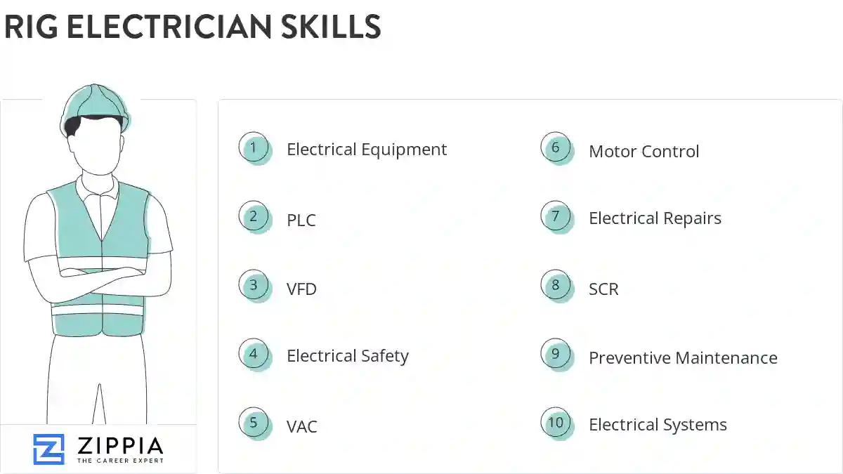 Rig electrician skills