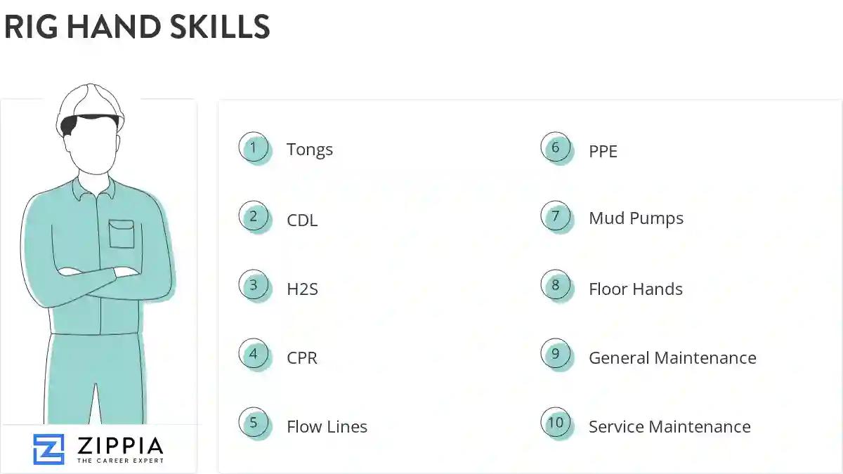 Rig hand skills