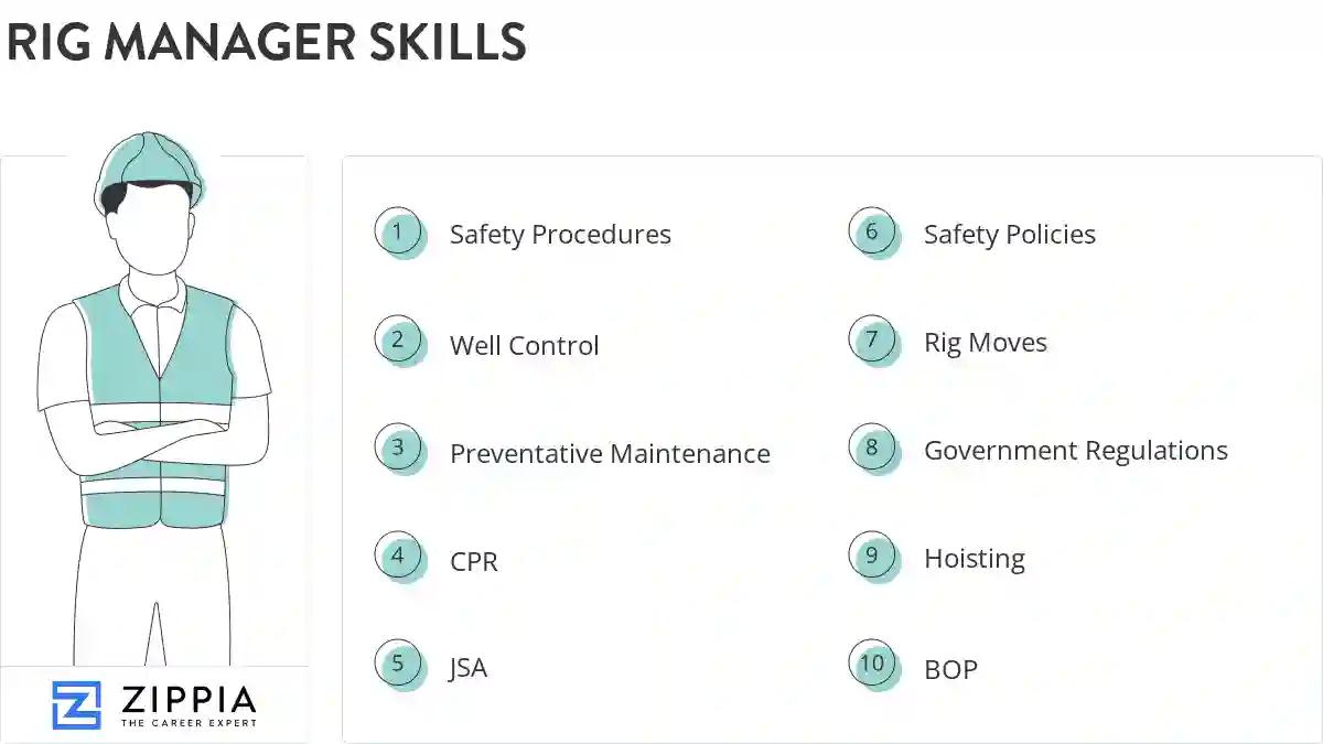 Rig manager skills