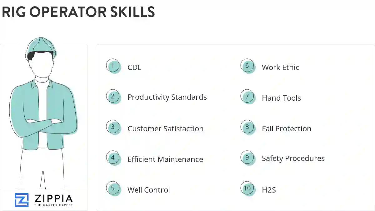 Rig operator skills
