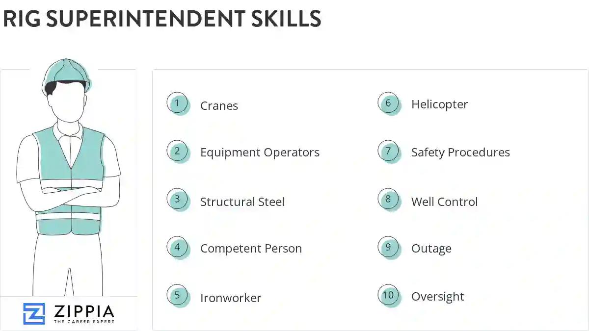Rig superintendent skills