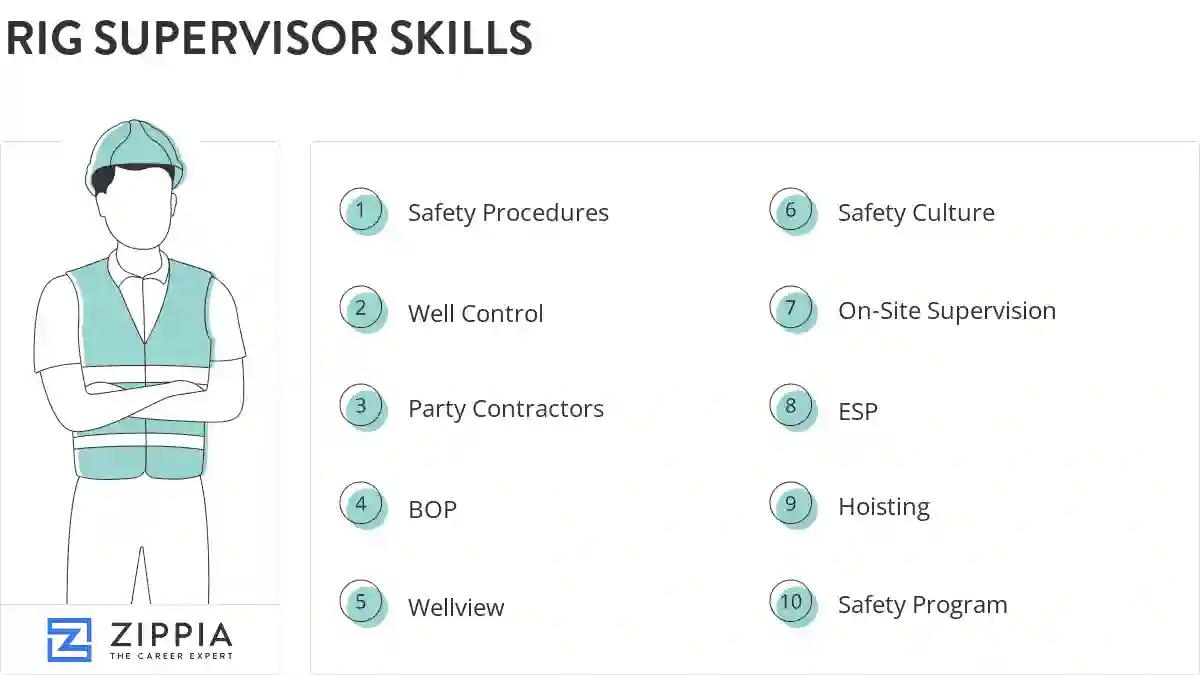 Rig supervisor skills