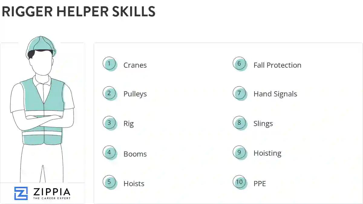 Rigger helper skills