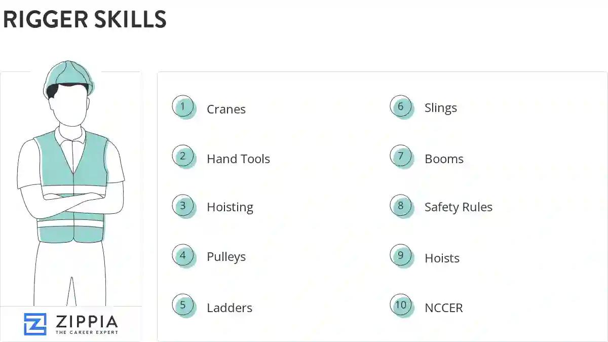 Rigger skills