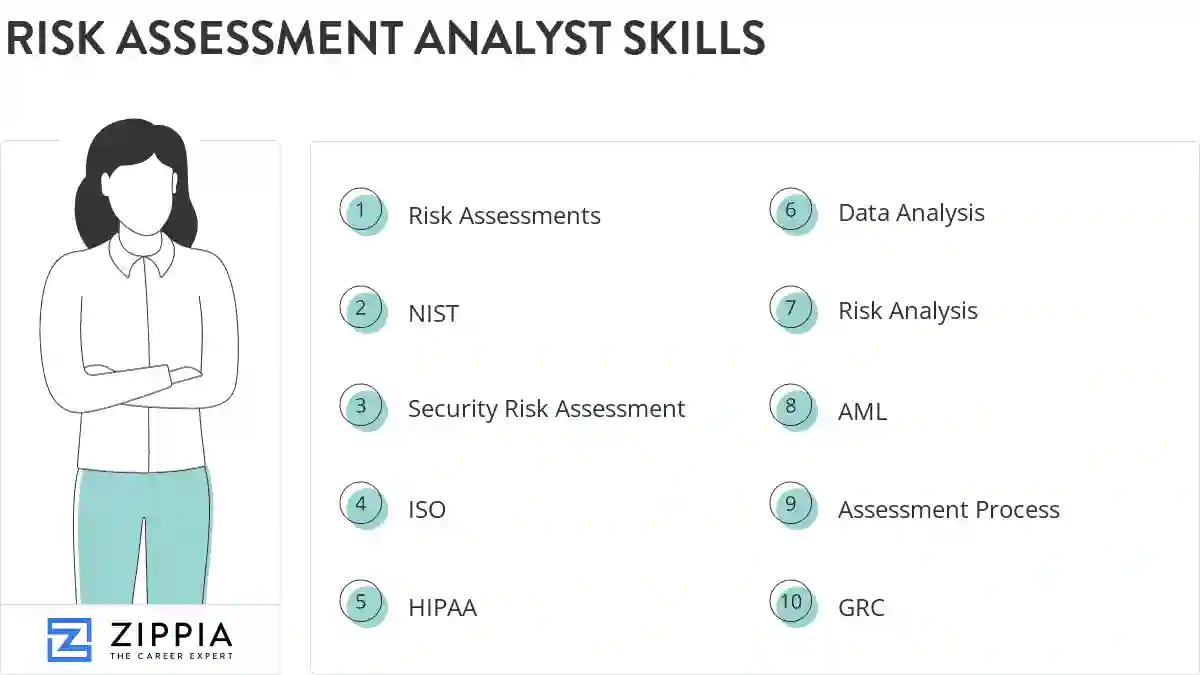 Risk assessment analyst skills