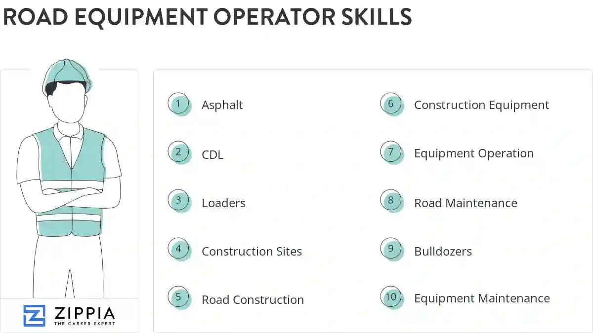 Road equipment operator skills