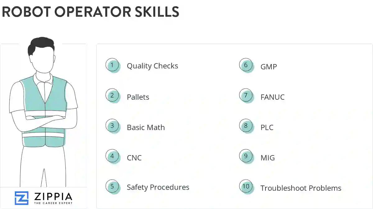 Robot operator skills