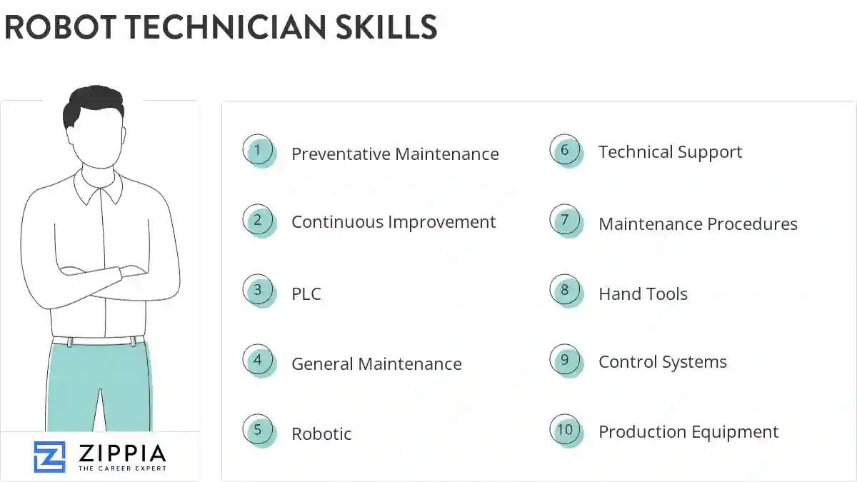 Robot technician skills