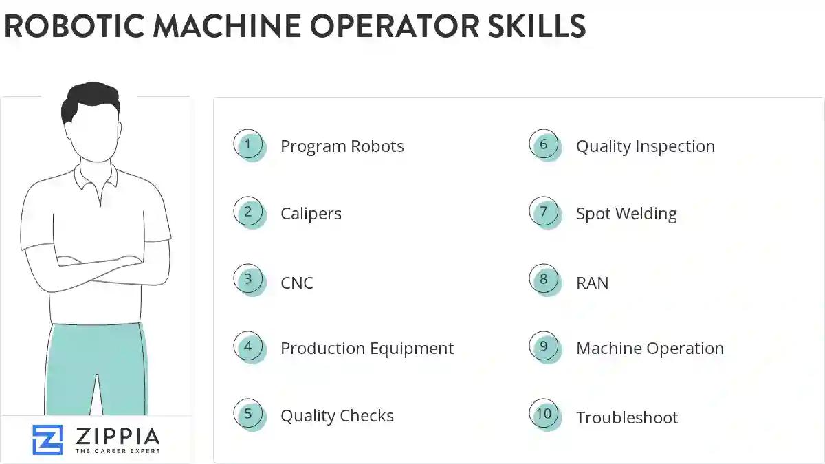 Robotic machine operator skills