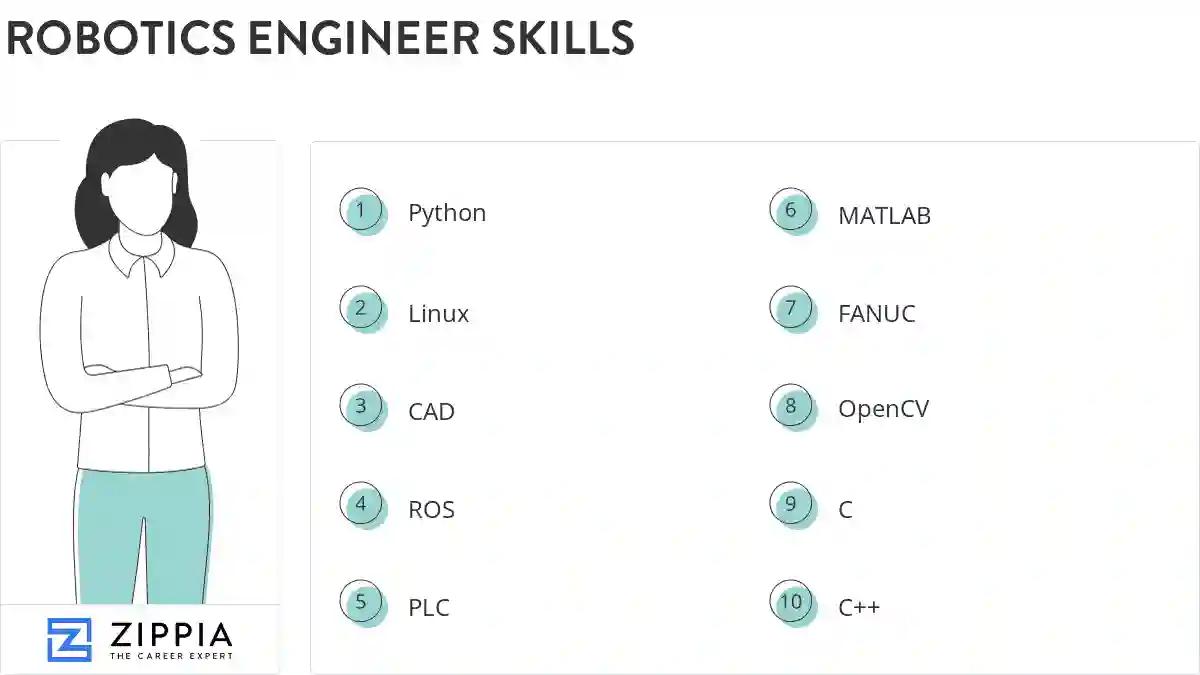 Robotics engineer skills