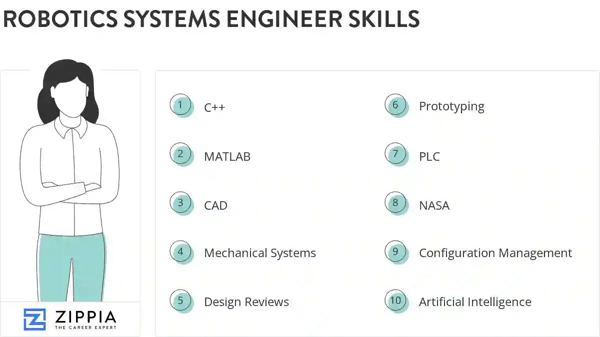 Robotics systems engineer skills