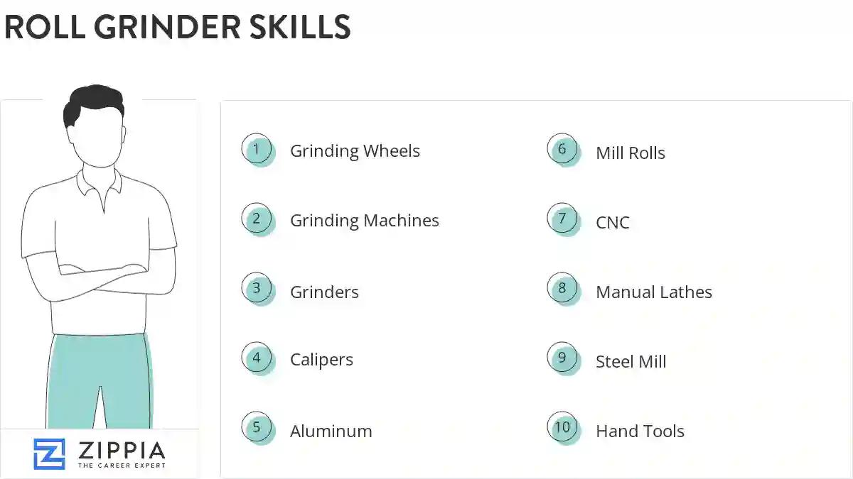 Roll grinder skills