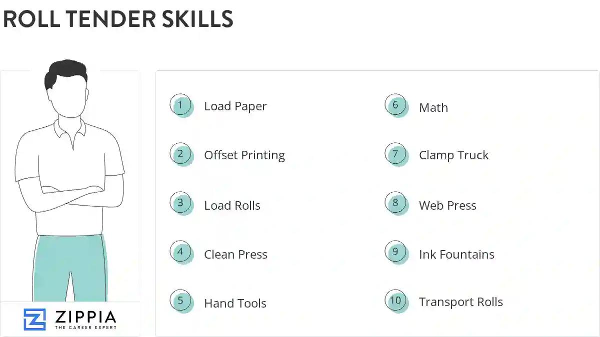 Roll tender skills