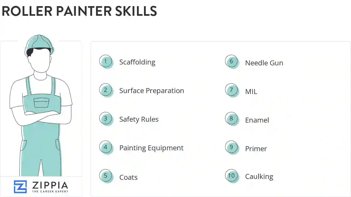 Roller painter skills