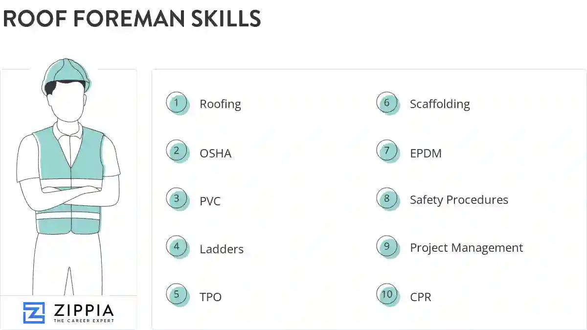 Roof foreman skills