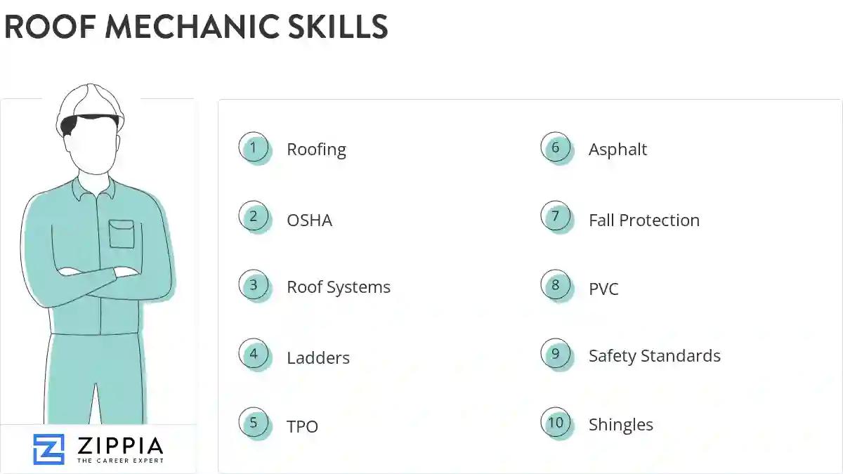 Roof mechanic skills