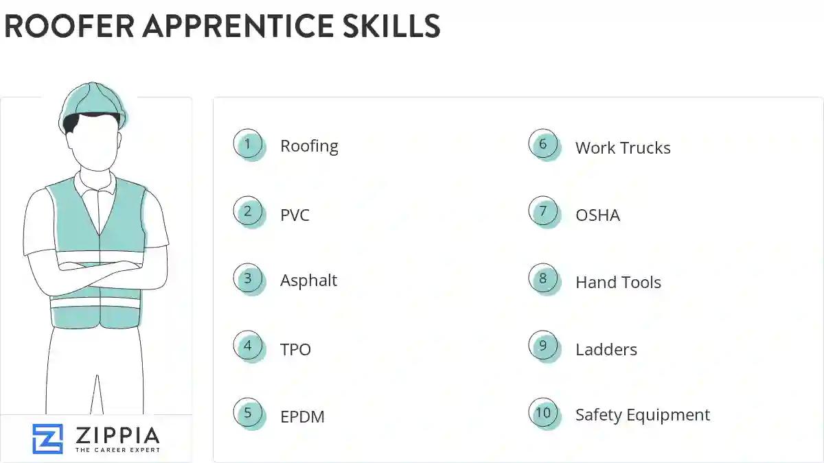 Roofer apprentice skills