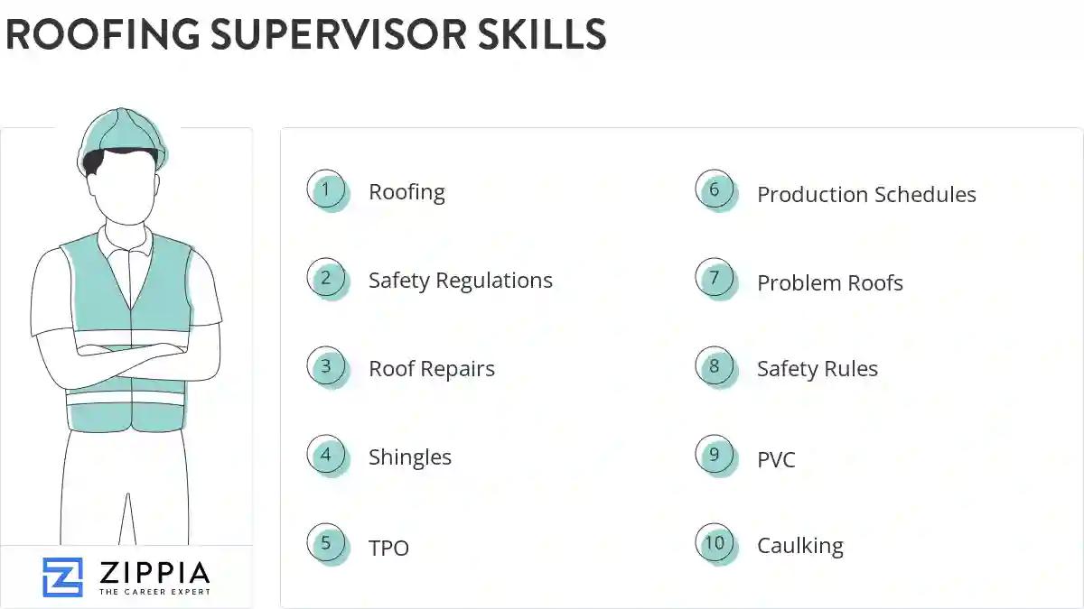 Roofing supervisor skills