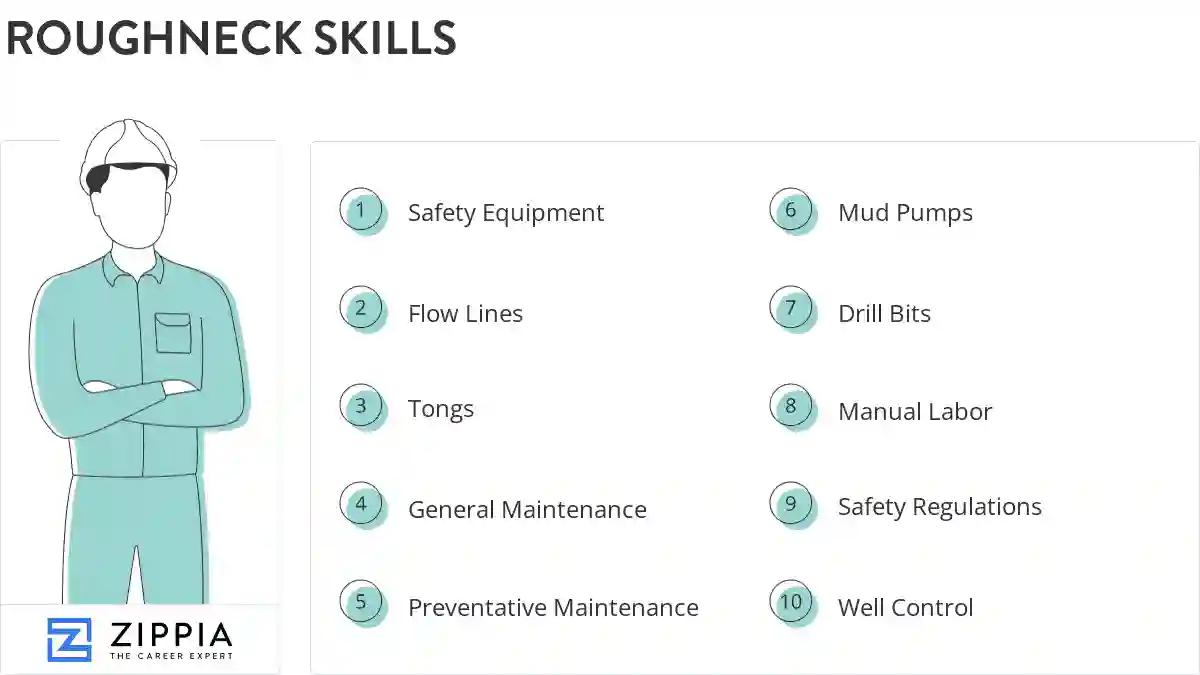 Roughneck skills