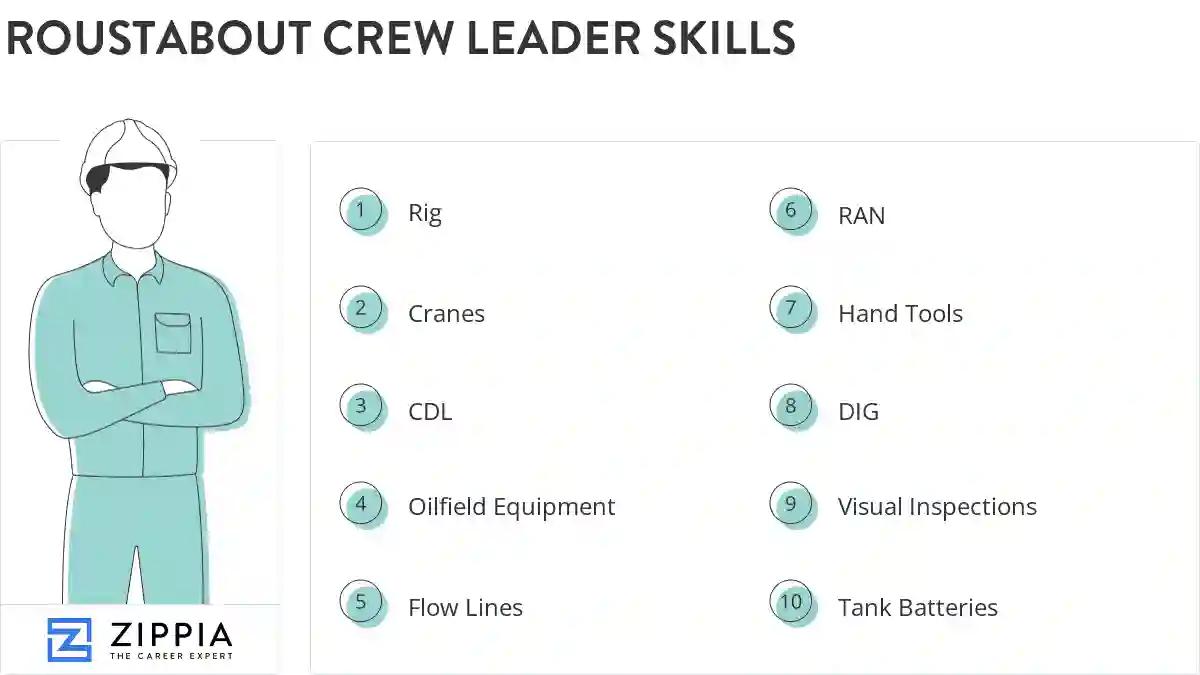 Roustabout crew leader skills