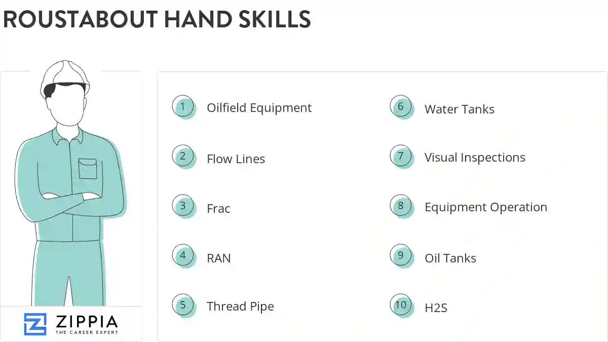 Roustabout hand skills