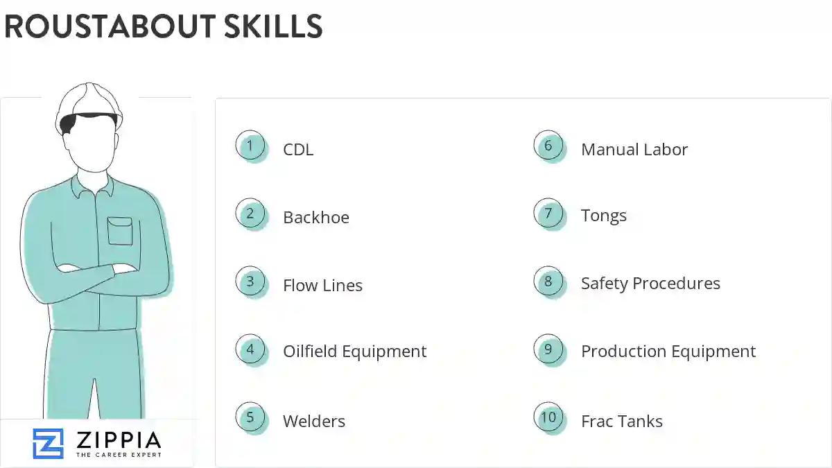 Roustabout skills