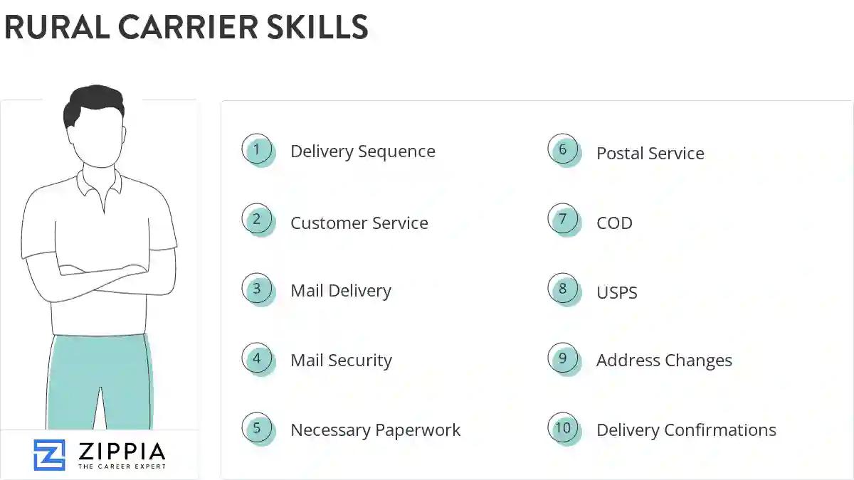Rural carrier skills