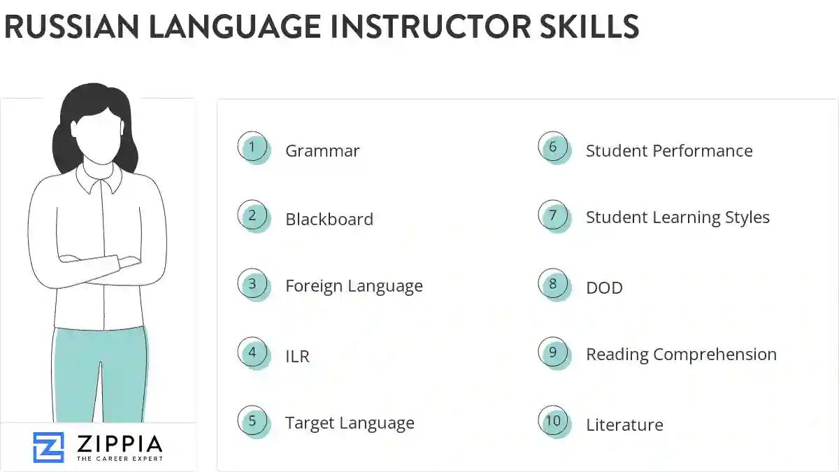 Russian language instructor skills
