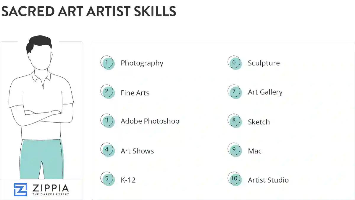 Sacred art artist skills
