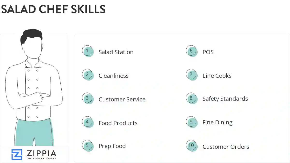 Salad chef skills