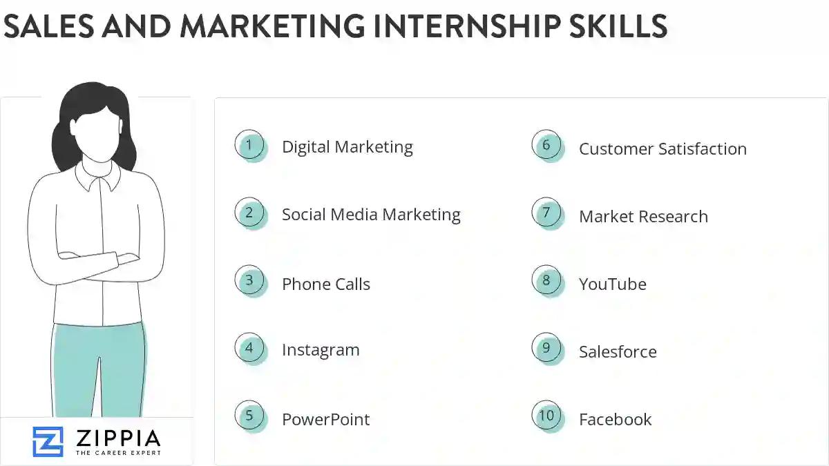 Sales and marketing internship skills