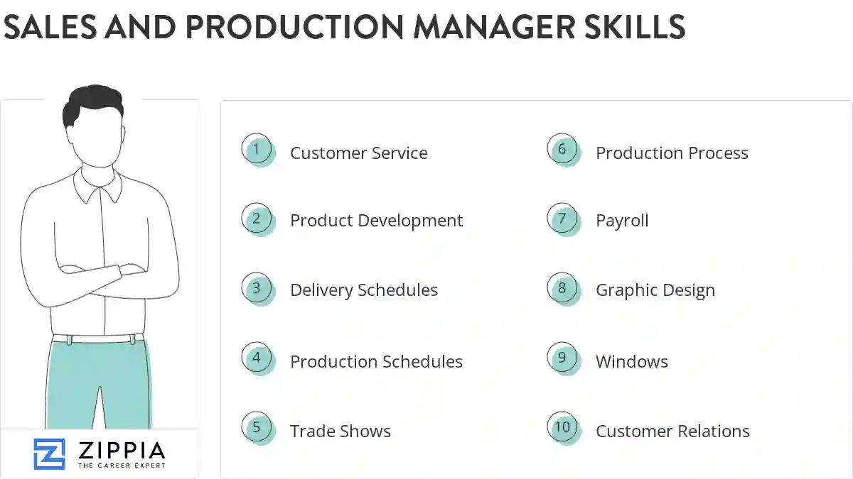 Sales and production manager skills