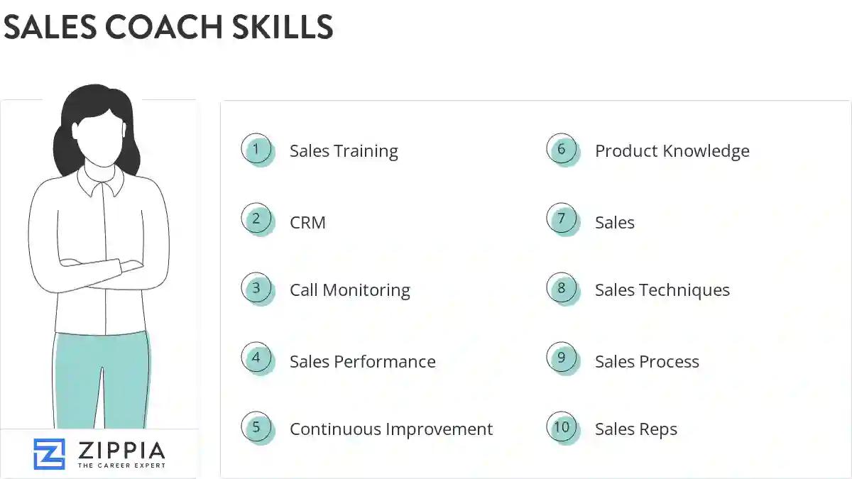 Sales coach skills