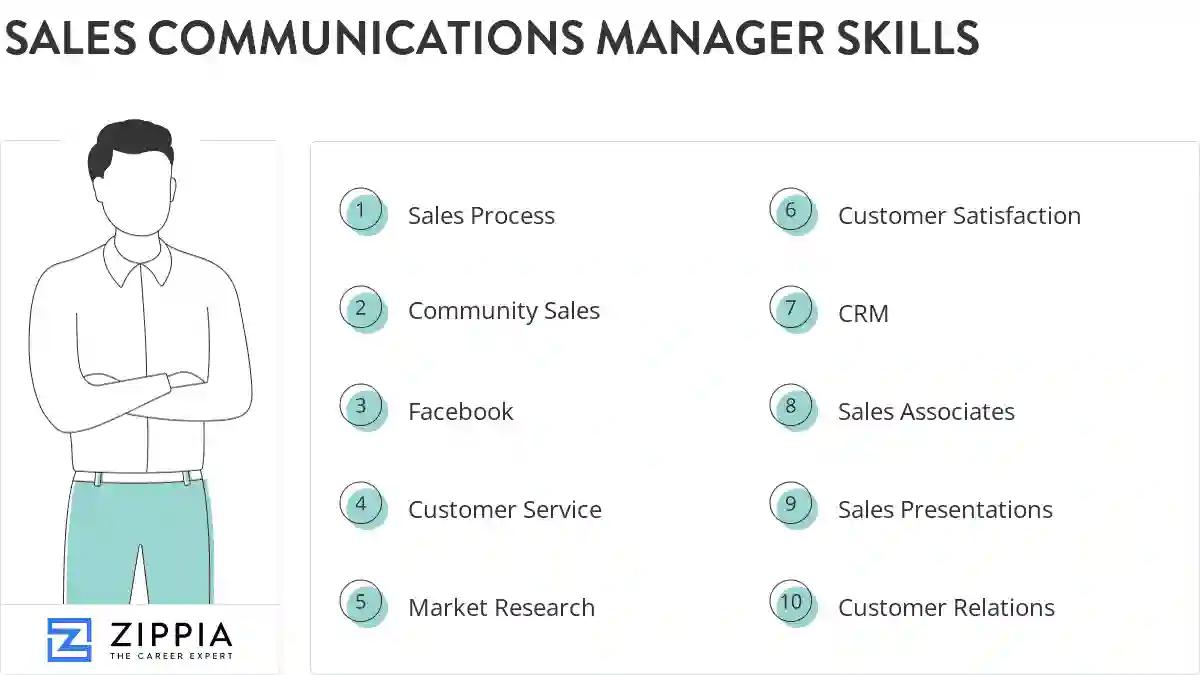 Sales communications manager skills