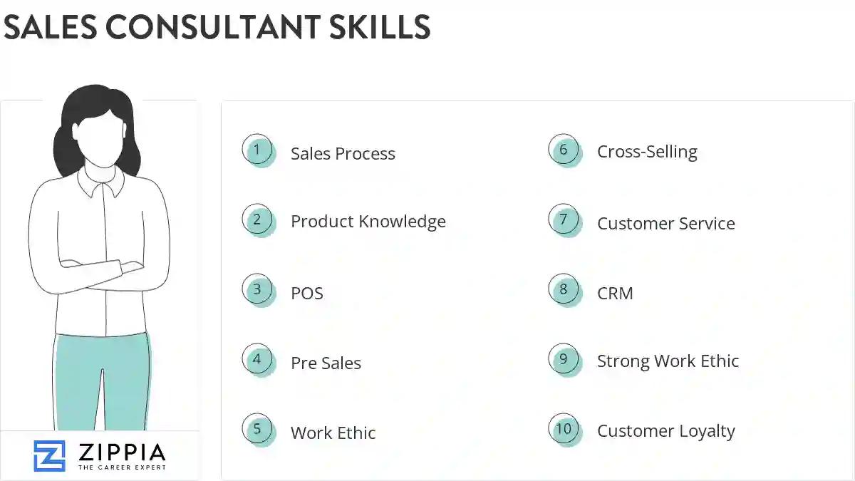 Sales consultant skills