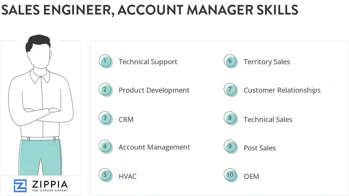 Sales engineer, account manager skills