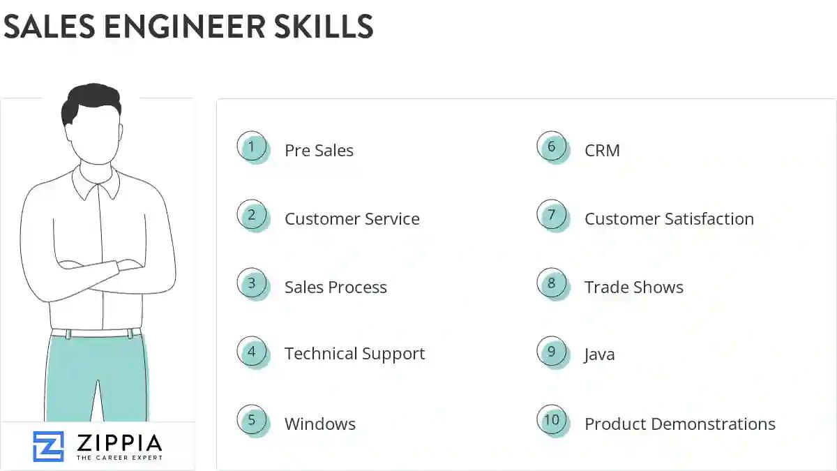 Sales engineer skills