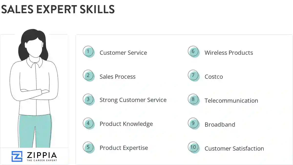 Sales expert skills