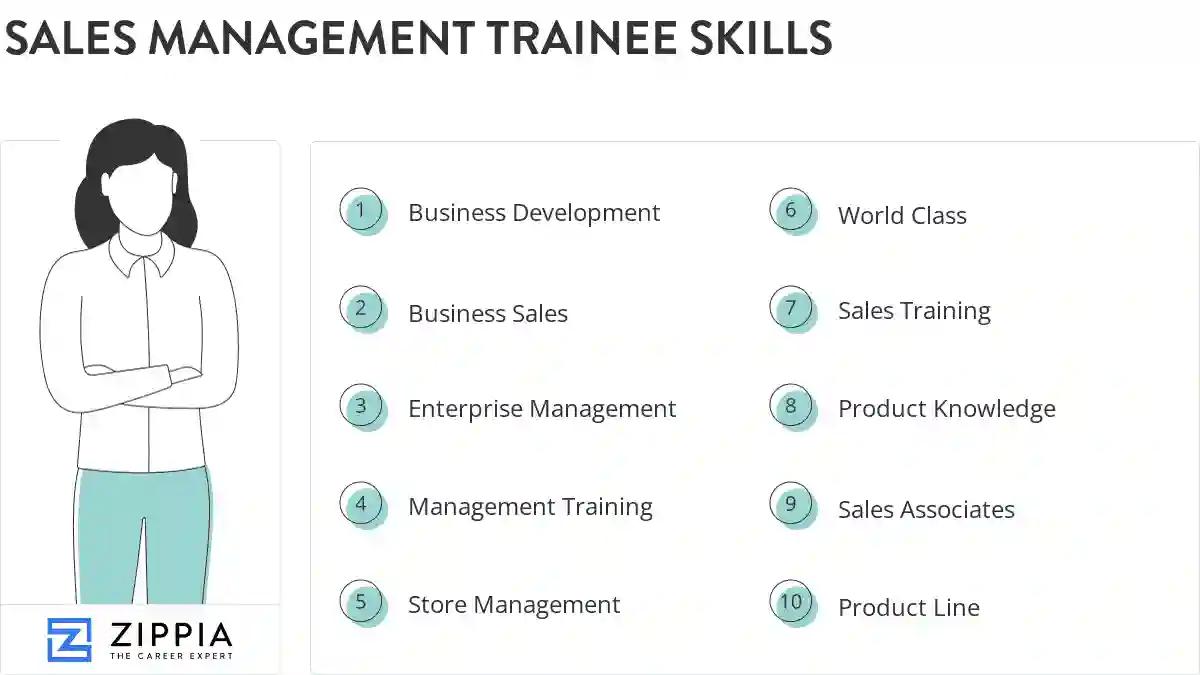 Sales management trainee skills