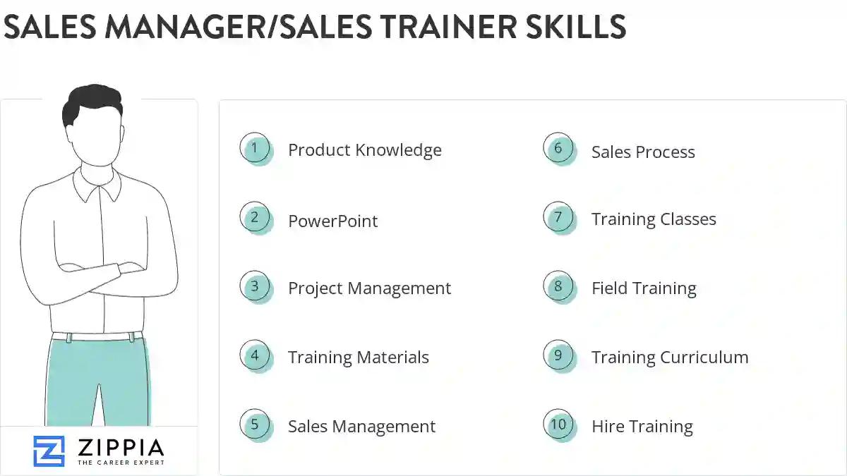 Sales manager/sales trainer skills