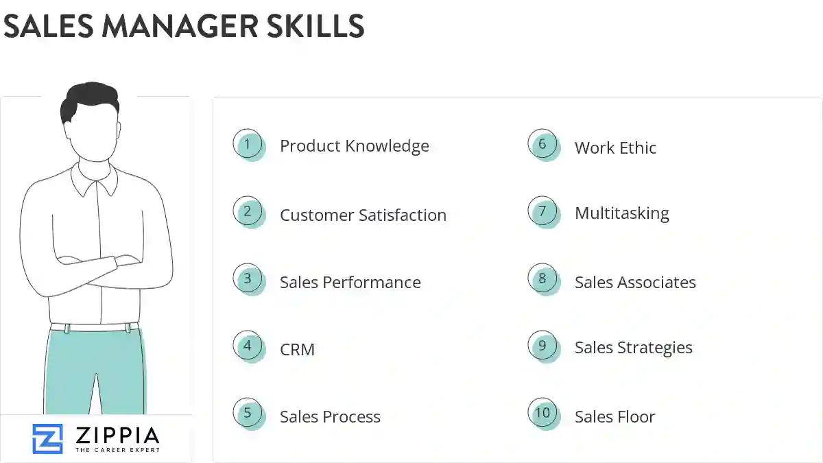 Sales manager skills