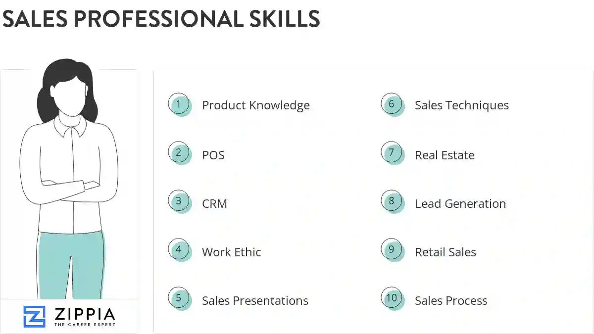 Sales professional skills
