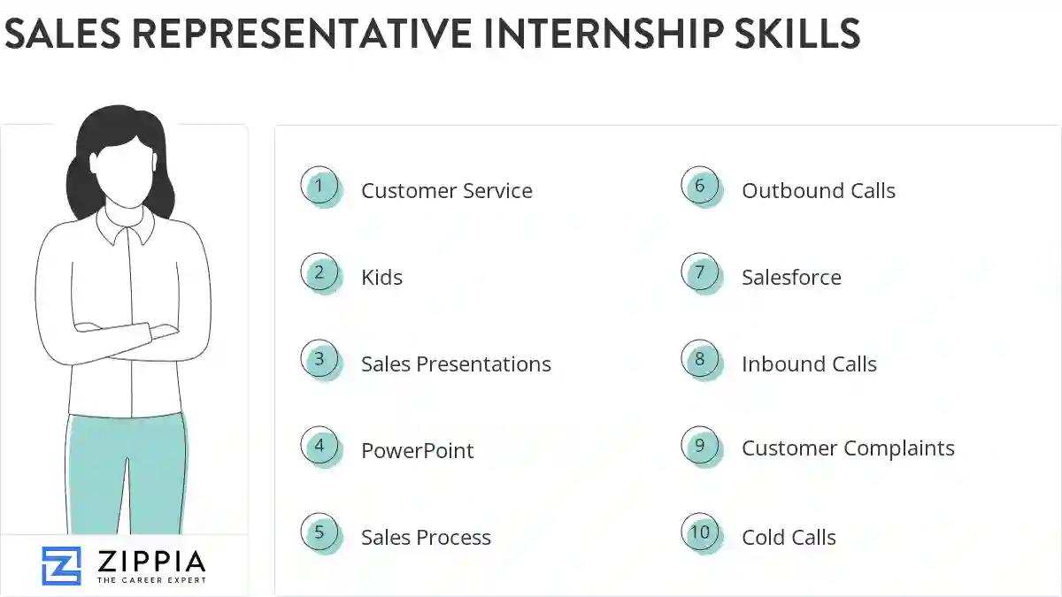 Sales representative internship skills
