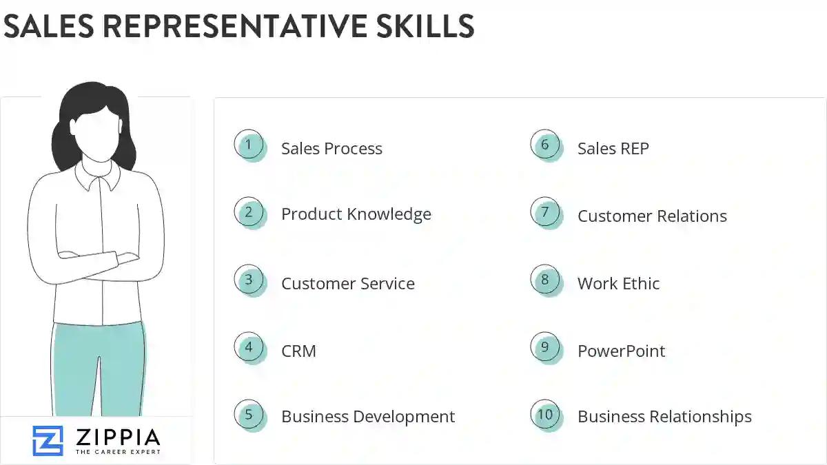 Sales representative skills