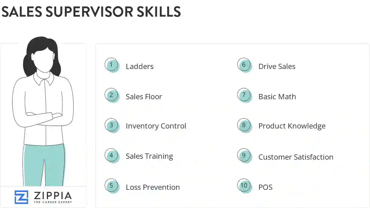Sales supervisor skills