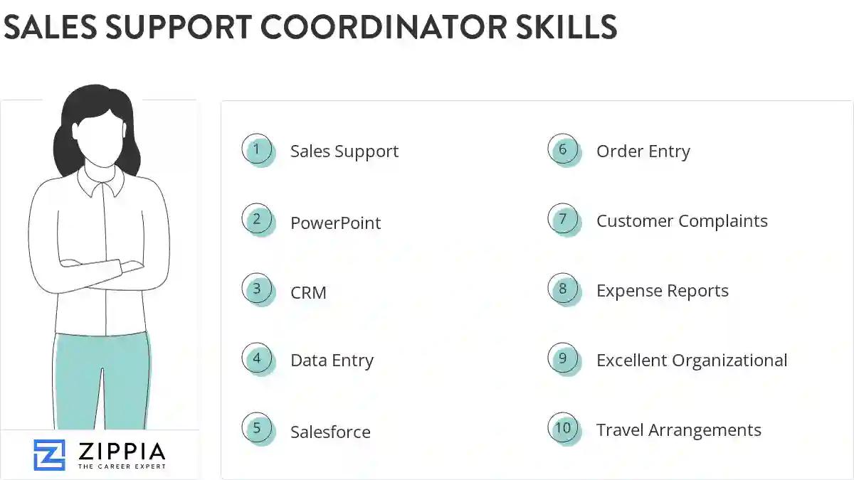 Sales support coordinator skills