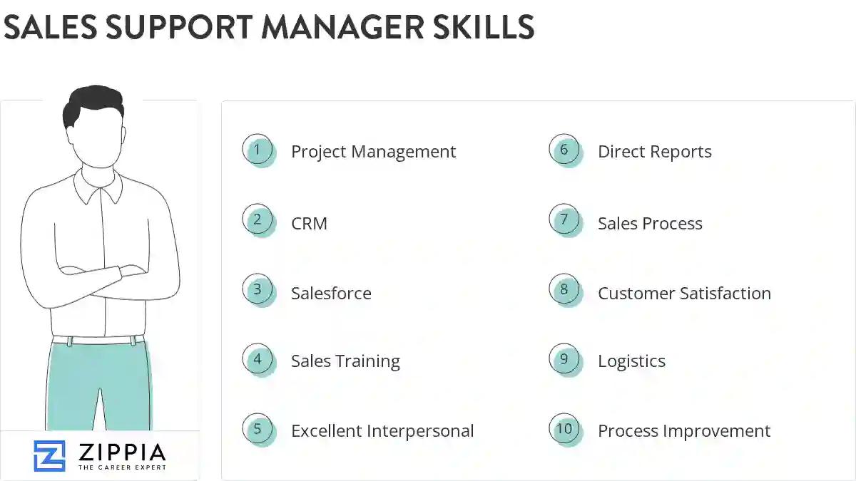 Sales support manager skills