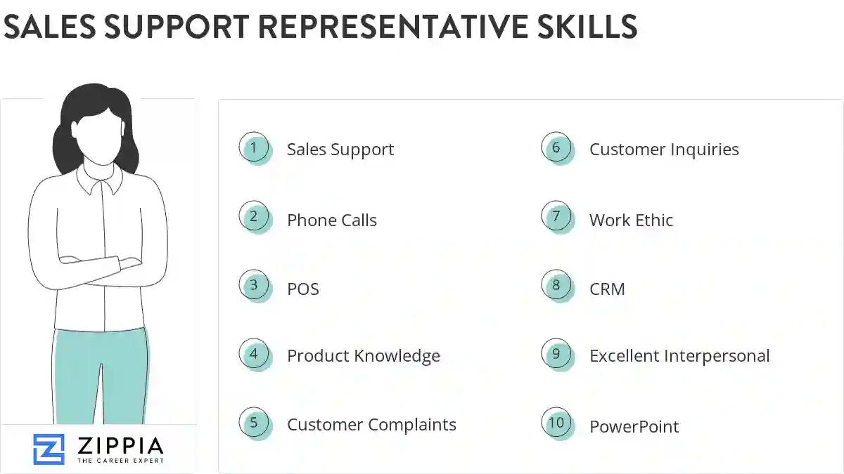 Sales support representative skills